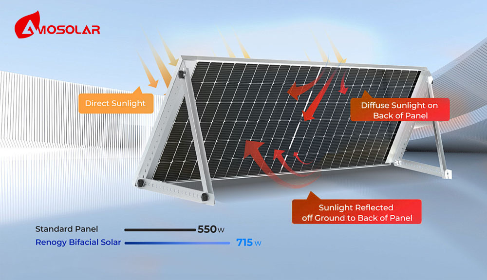 Balcony Solar Systems