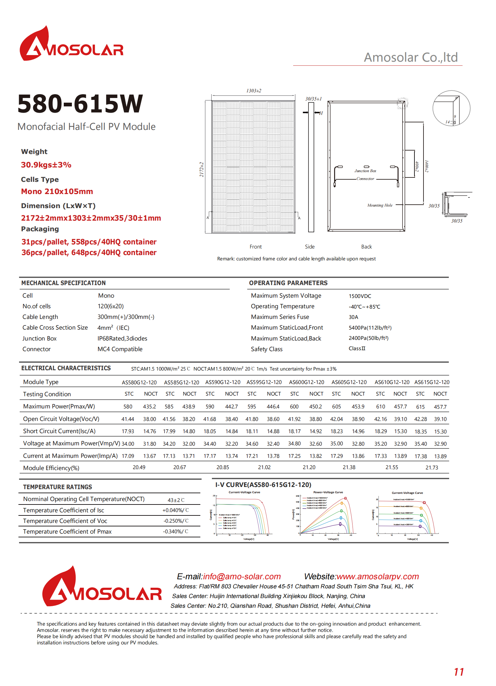 wholesale perc solar cells