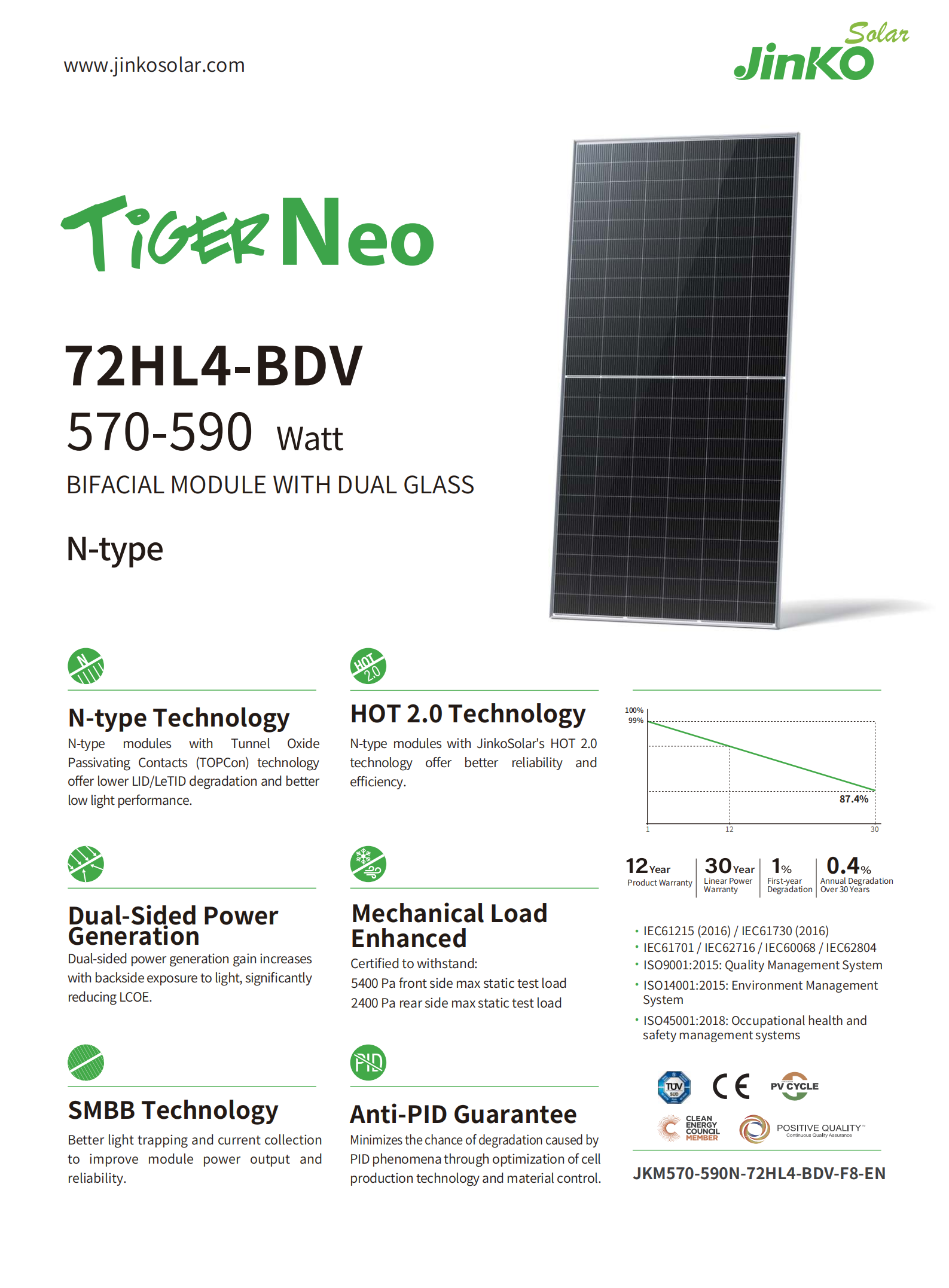 A grade solar panels