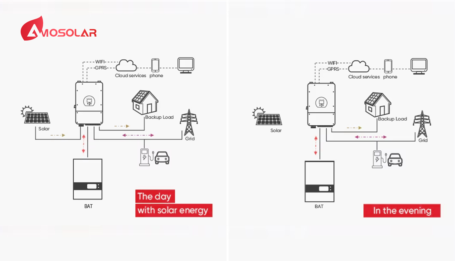 600 kw solar system