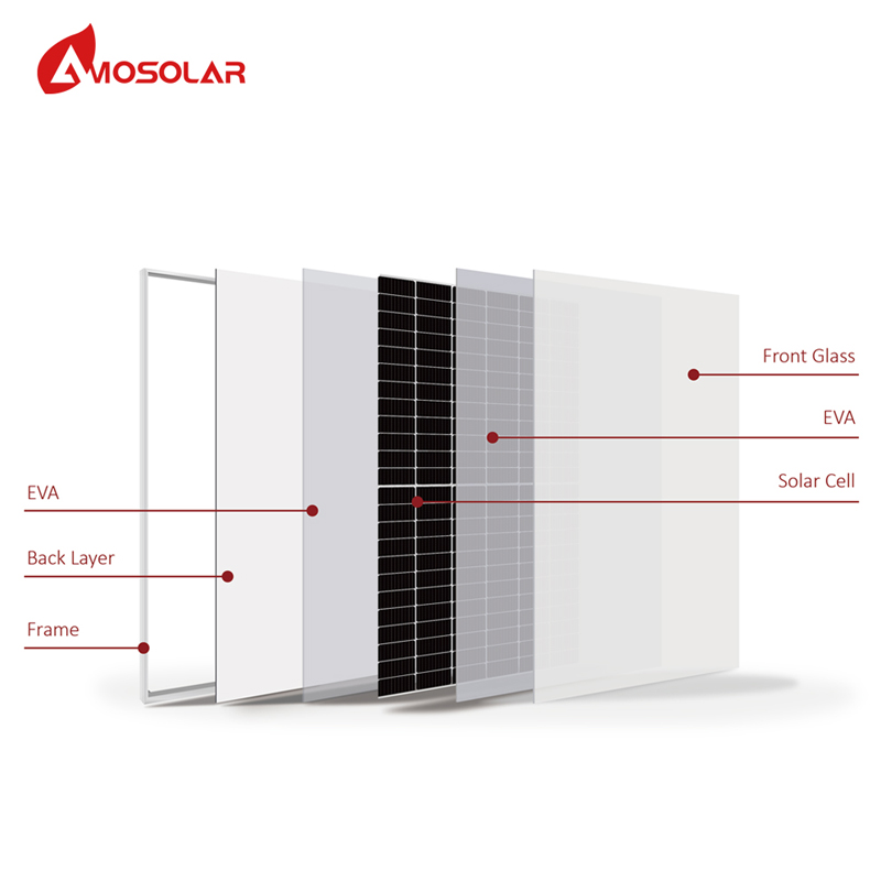 Solar Panel 380-500 W